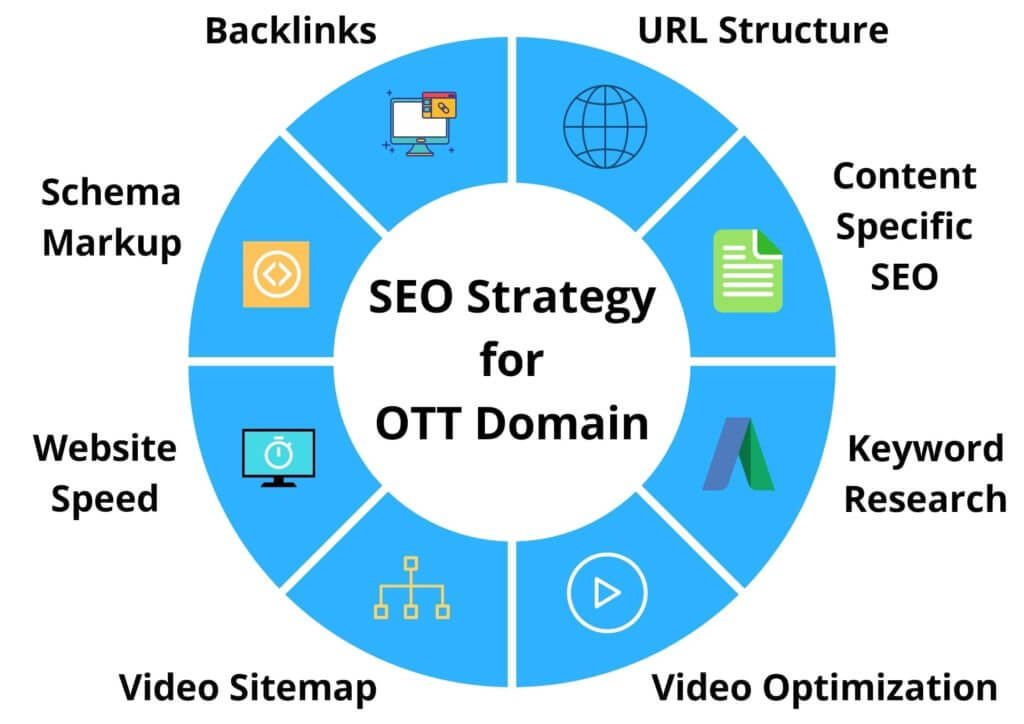 9 SIMPLE STEPS FOR A PERFECT SEOSTRATEGY