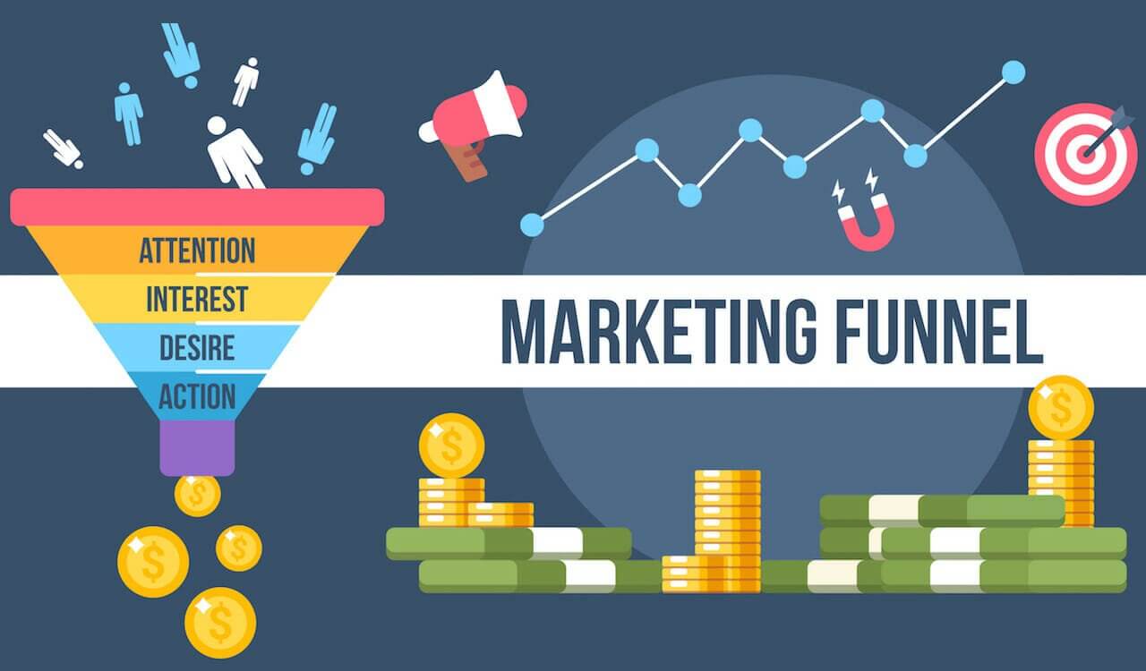 Tips & Strategies to Optimize Your Marketing Funnel in 2022